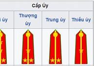 Chức Bậc Công An