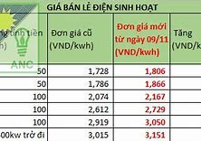 Giá Điện Mới Tháng 11 2023