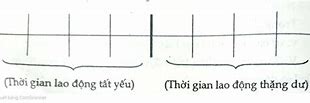 Giá Trị Của Học Bổng Là Gì Ví Dụ