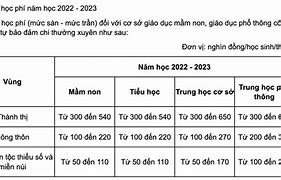 Học Phí Summit 2022 Tại Tphcm Tháng 6