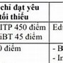 Quy Đổi Điểm Ielts Đại Học Xây Dựng 2024