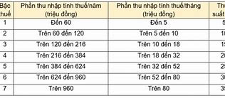 Từ 1 7 2024 Thuế Vat Bao Nhiêu Phần Trăm