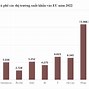 Việt Nam Xuất Khẩu Gạo Đứng Thứ Máy Trên Thế Giới 2023